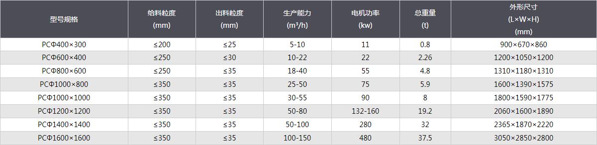 錘式破碎機-技術(shù)參數(shù).jpg